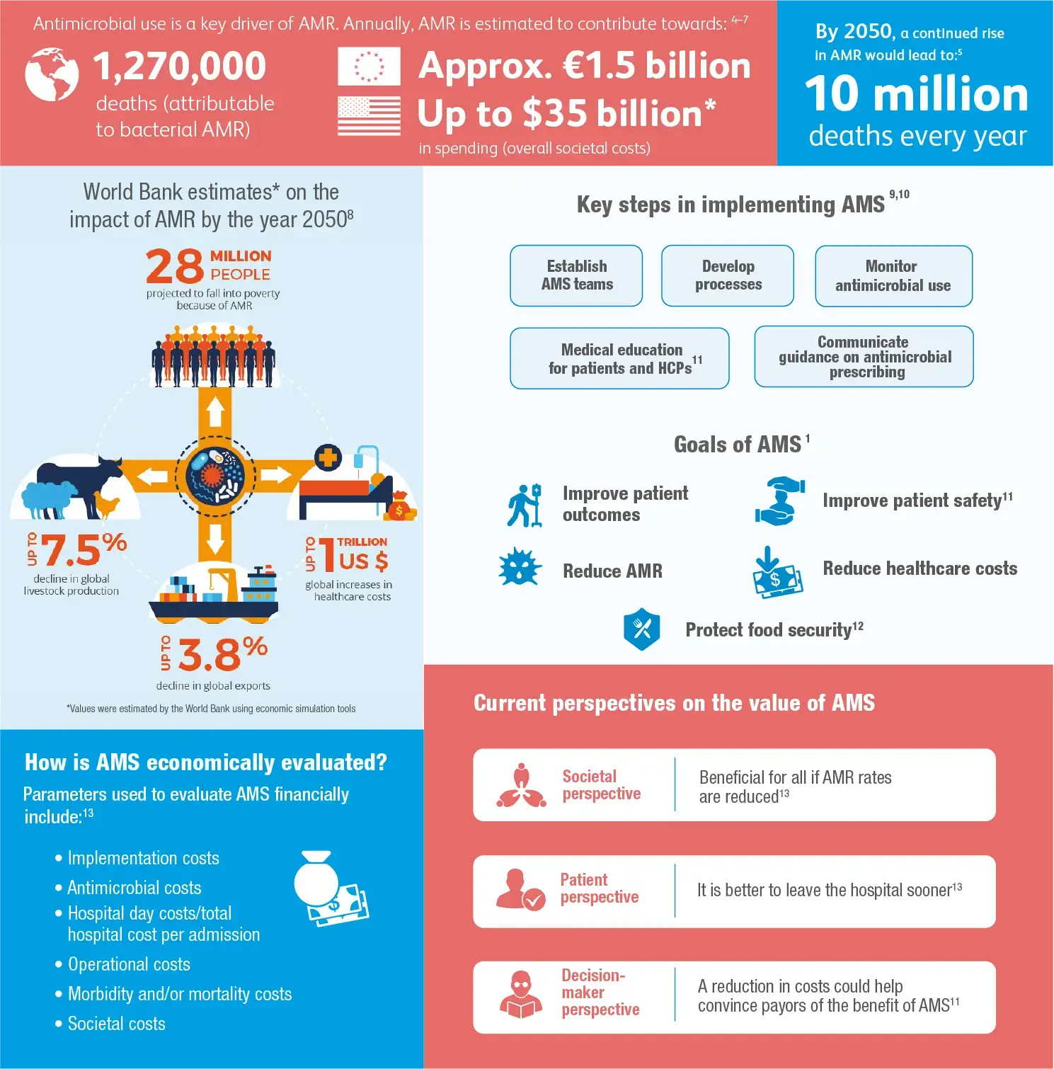 ams-economic