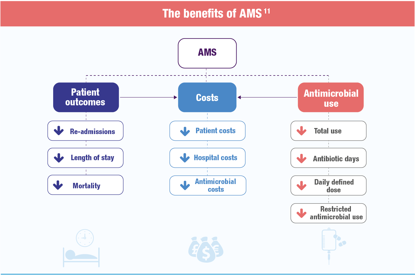 AMS