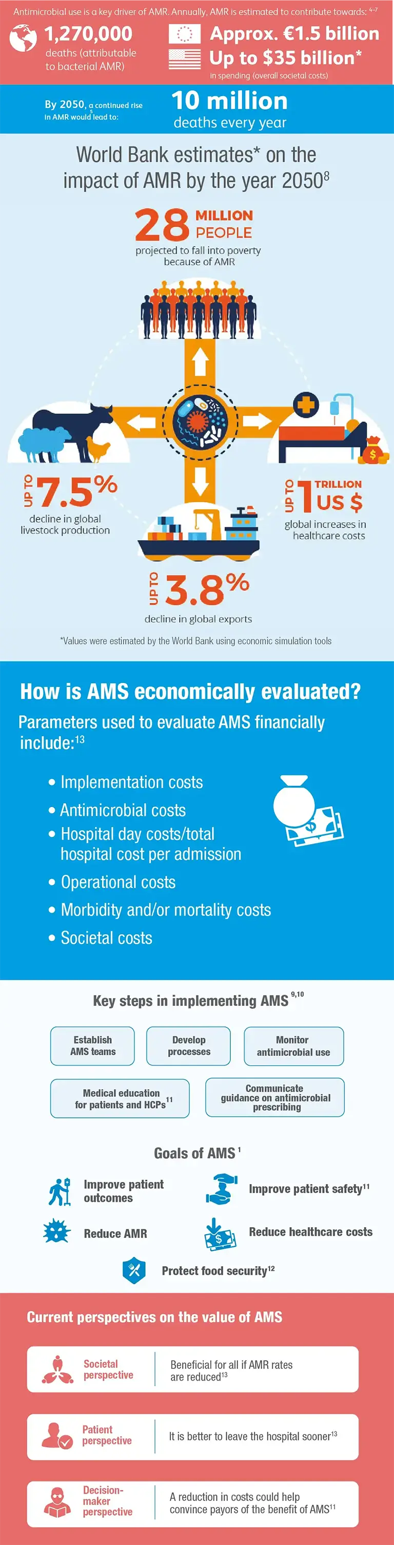 ams-eco-mob